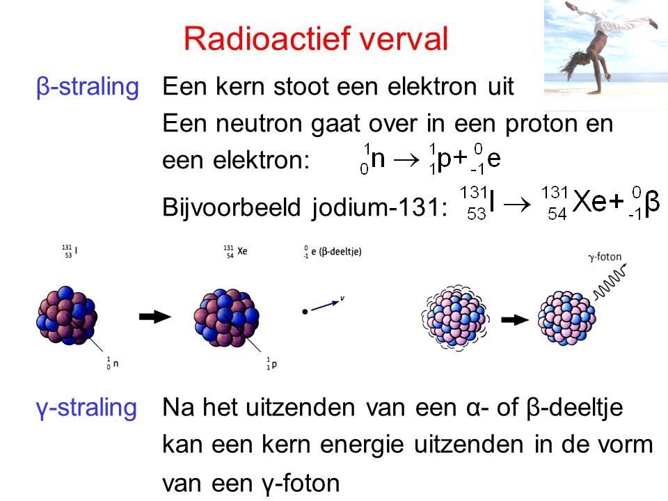 Radioactief verval β-straling Een kern stoot een elektron uit