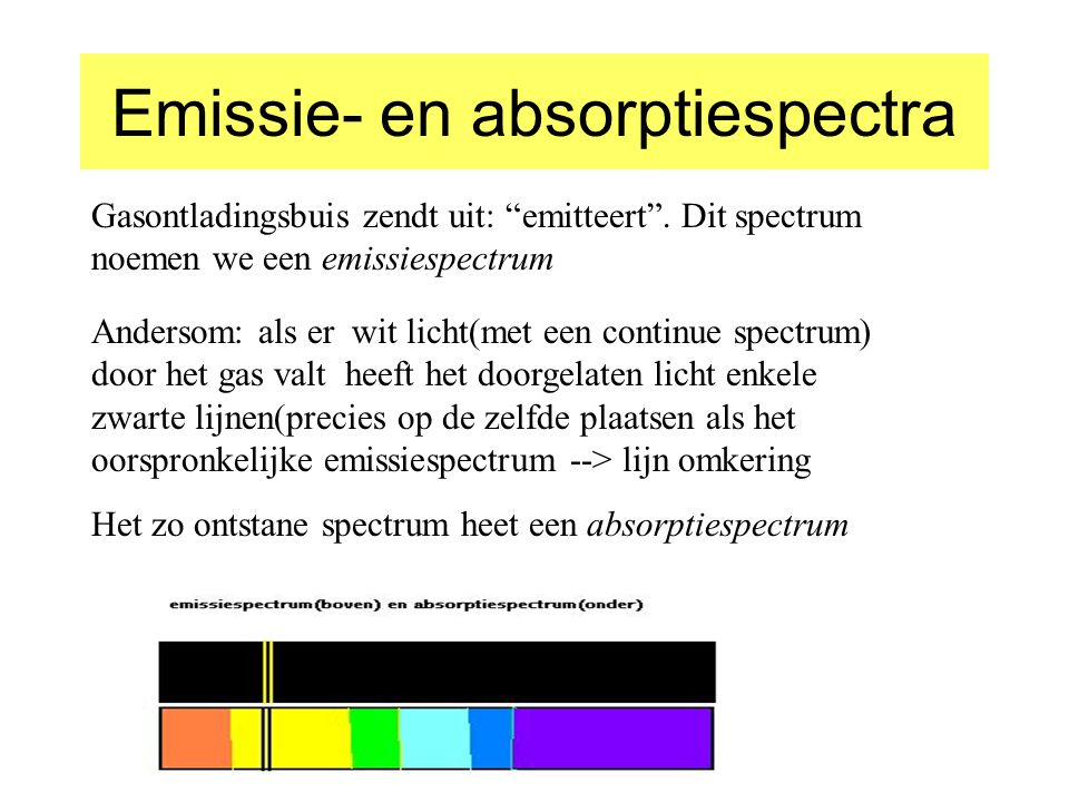 Emissie- en absorptiespectra