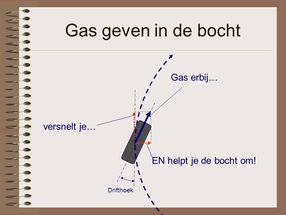 Gas geven in de bocht Gas erbij… versnelt je… EN helpt je de bocht om!