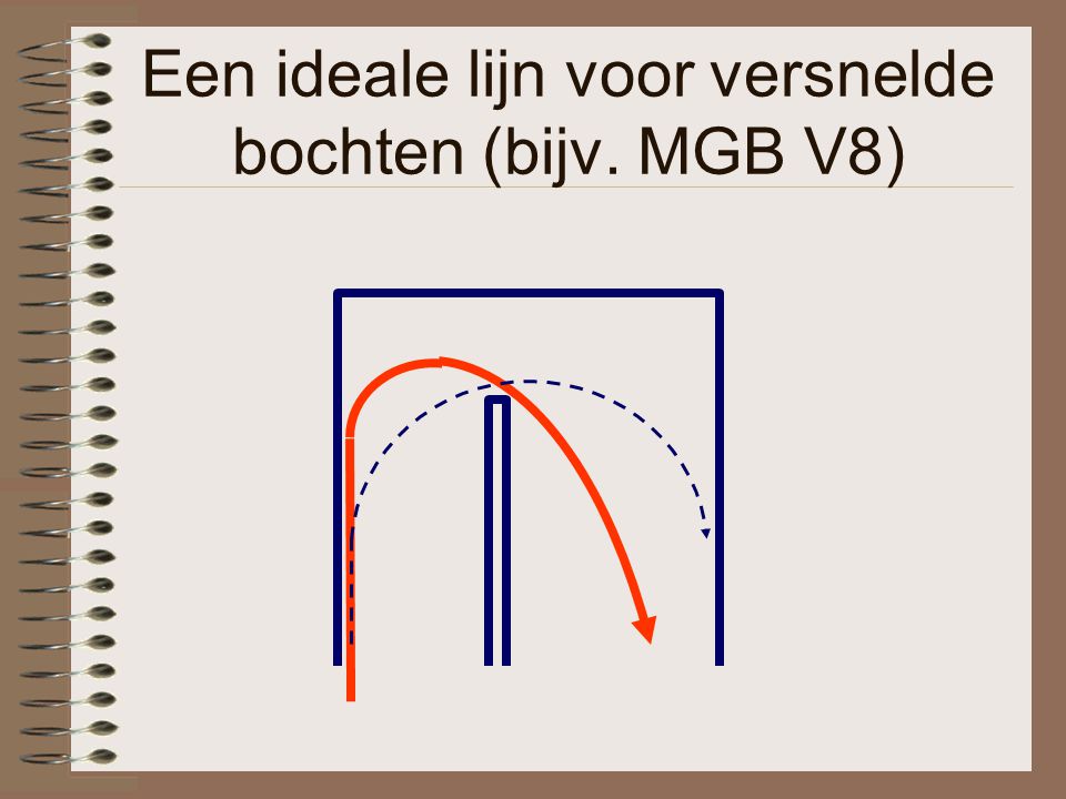 Een ideale lijn voor versnelde bochten (bijv. MGB V8)