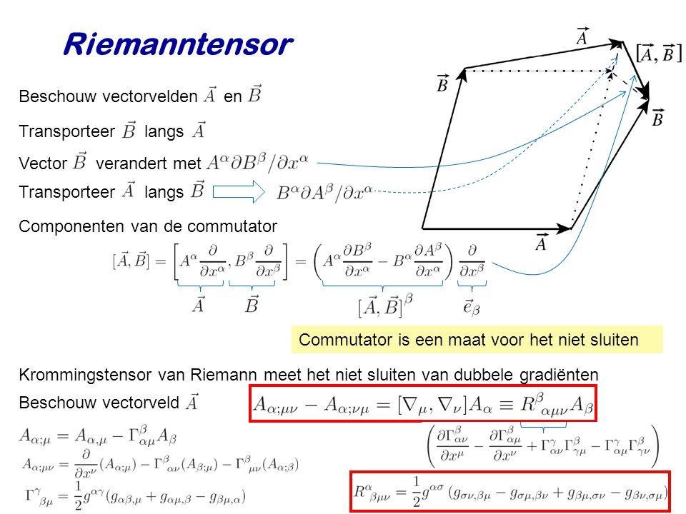 Riemanntensor Beschouw vectorvelden en Transporteer langs