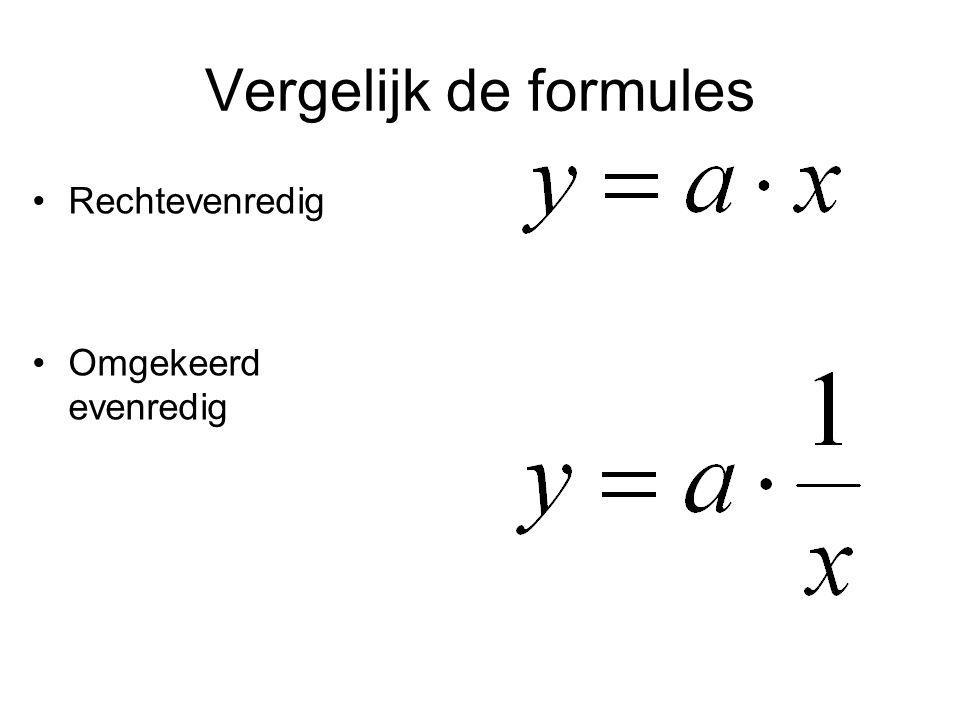 Vergelijk de formules Rechtevenredig Omgekeerd evenredig