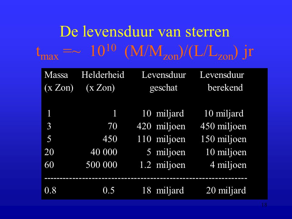 De levensduur van sterren tmax =~ 1010 (M/Mzon)/(L/Lzon) jr
