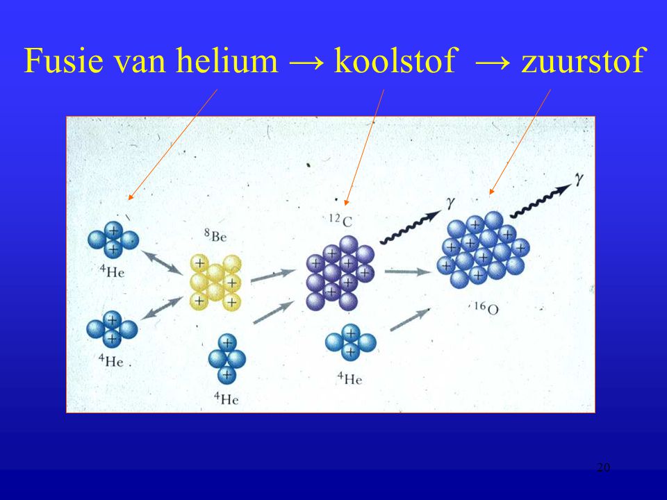 Fusie van helium → koolstof → zuurstof