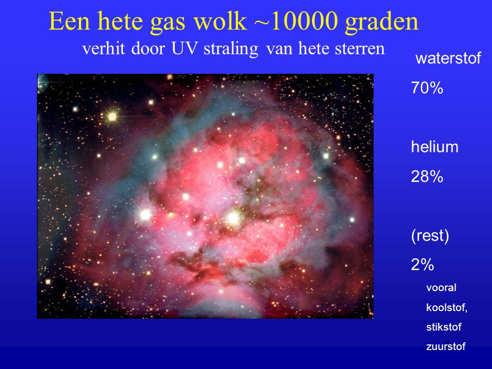 Een hete gas wolk ~10000 graden verhit door UV straling van hete sterren