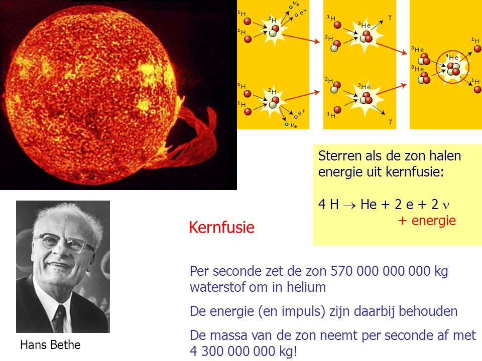 Kernfusie Sterren als de zon halen energie uit kernfusie: