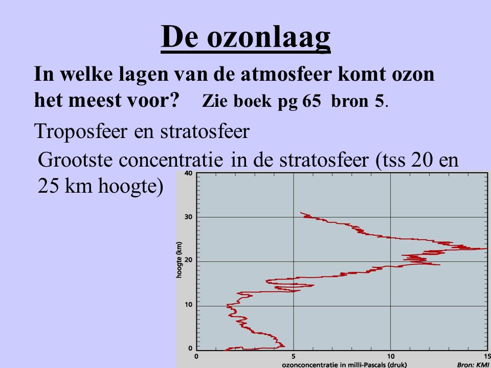 De ozonlaag In welke lagen van de atmosfeer komt ozon het meest voor Zie boek pg 65 bron 5. Troposfeer en stratosfeer.