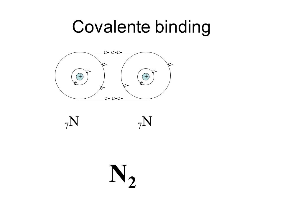 Covalente binding e- e-e- e- e- + + e- e-e- 7N 7N N2