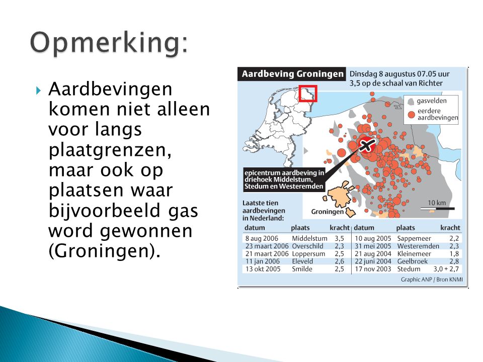 Opmerking: Aardbevingen komen niet alleen voor langs plaatgrenzen, maar ook op plaatsen waar bijvoorbeeld gas word gewonnen (Groningen).
