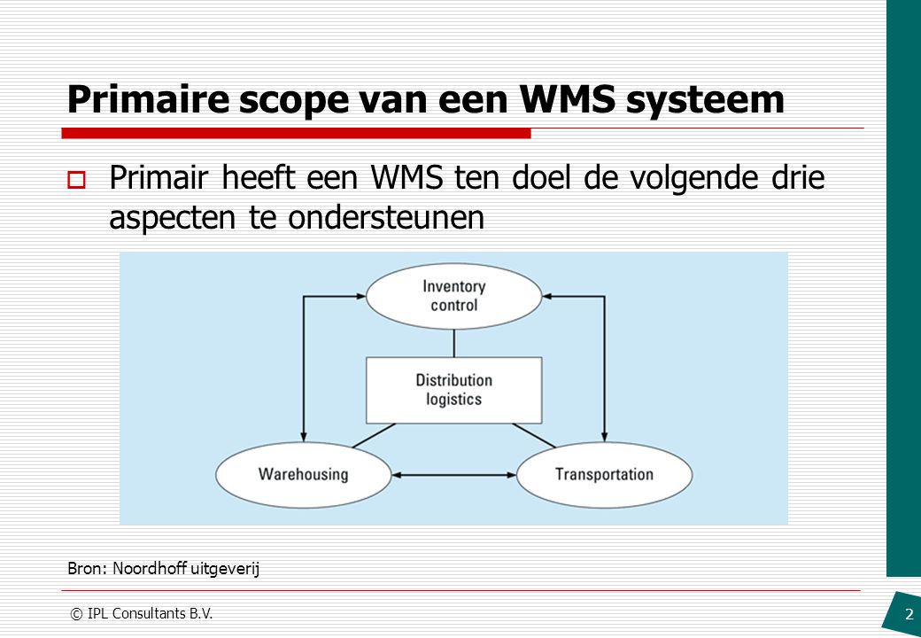 Primaire scope van een WMS systeem