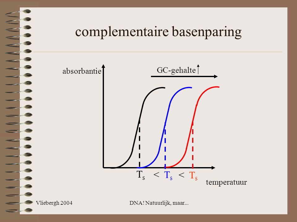 complementaire basenparing