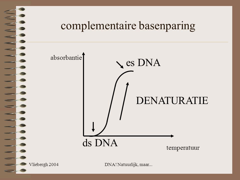 complementaire basenparing