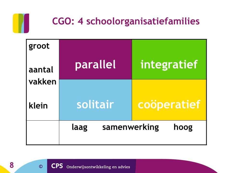 CGO: 4 schoolorganisatiefamilies