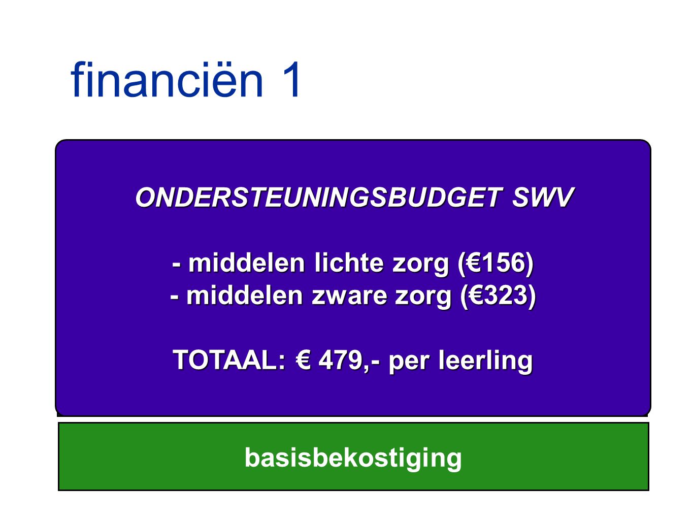 financiën 1 ONDERSTEUNINGSBUDGET SWV - middelen lichte zorg (€156)