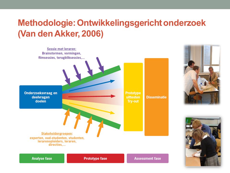 Methodologie: Ontwikkelingsgericht onderzoek (Van den Akker, 2006)