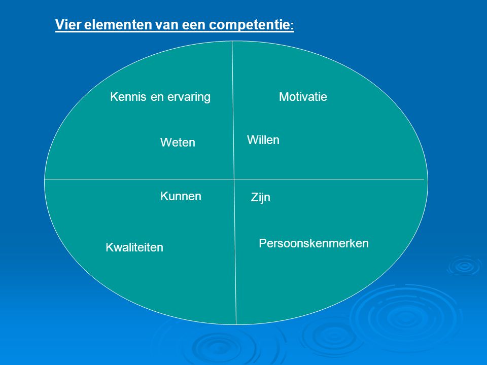 Vier elementen van een competentie:
