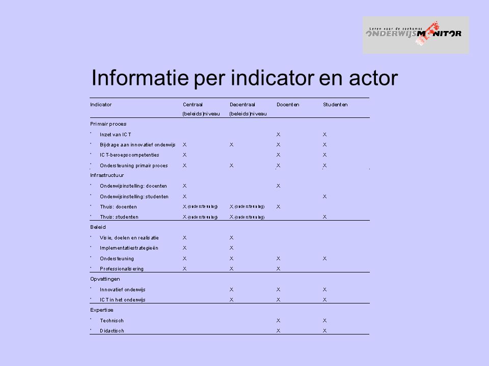 Informatie per indicator en actor