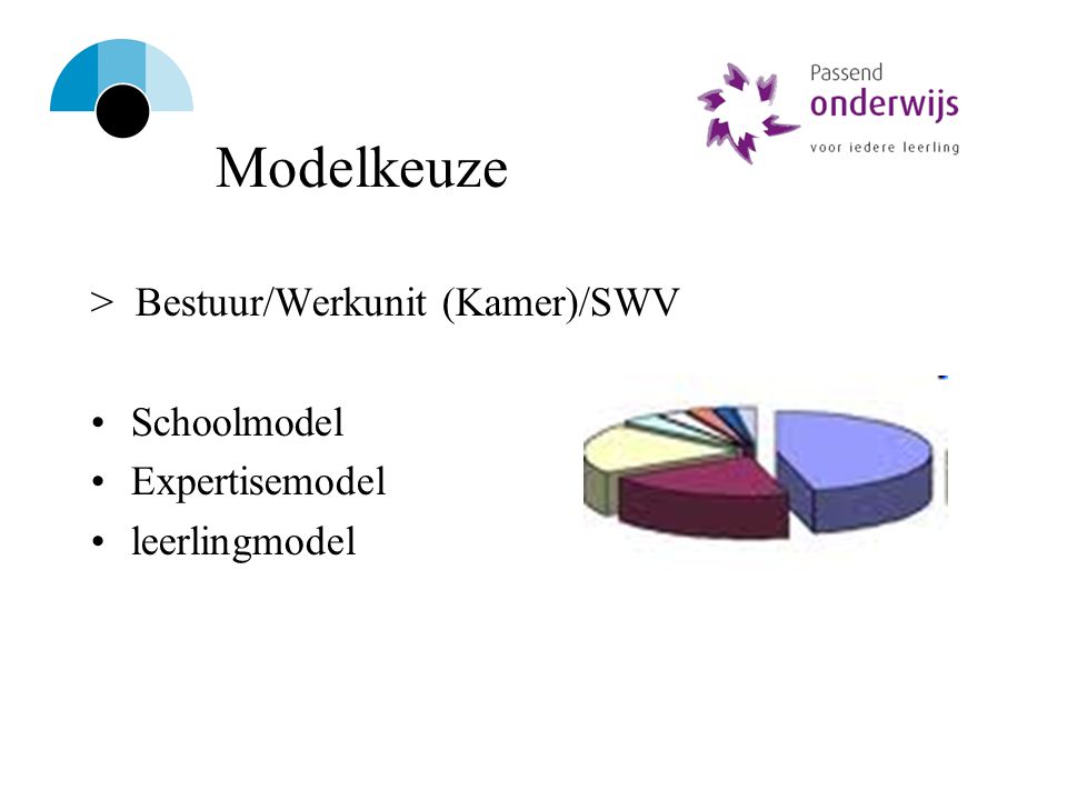Modelkeuze > Bestuur/Werkunit (Kamer)/SWV Schoolmodel