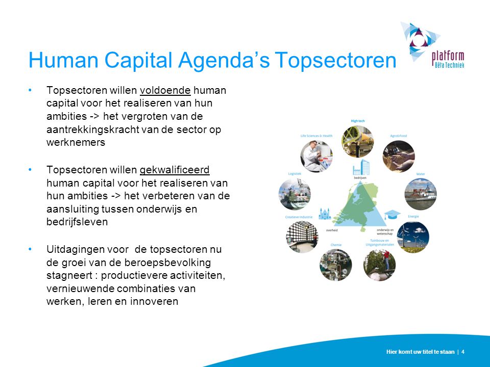 Human Capital Agenda’s Topsectoren