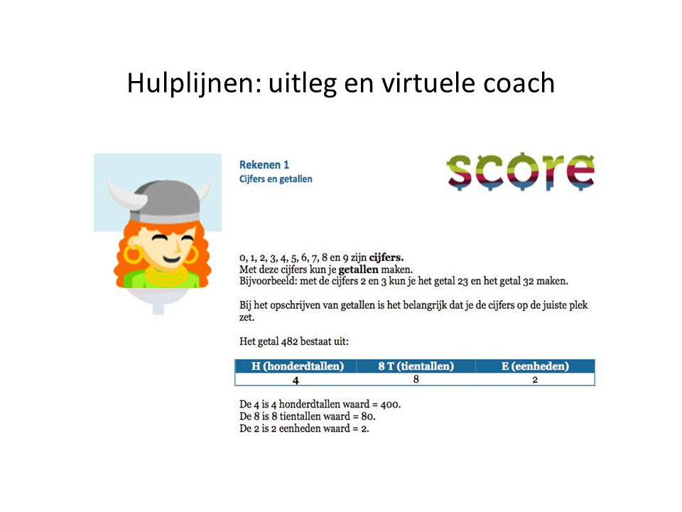 Hulplijnen: uitleg en virtuele coach