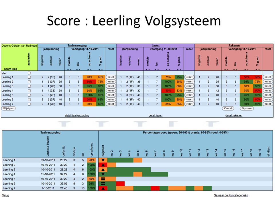Score : Leerling Volgsysteem