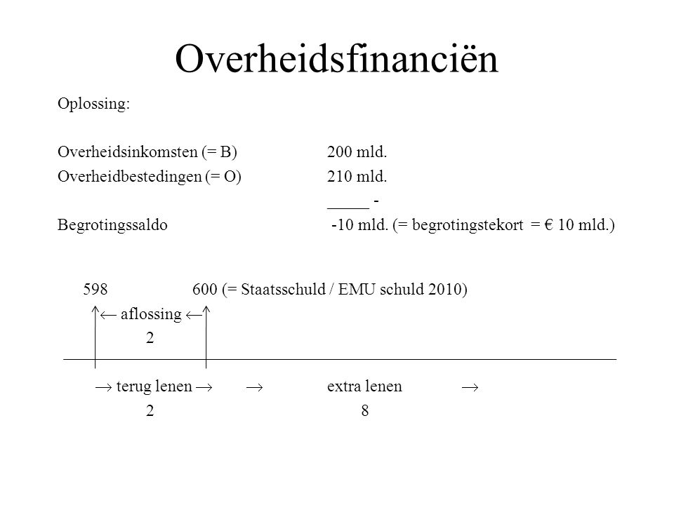 Overheidsfinanciën Oplossing: Overheidsinkomsten (= B) 200 mld.