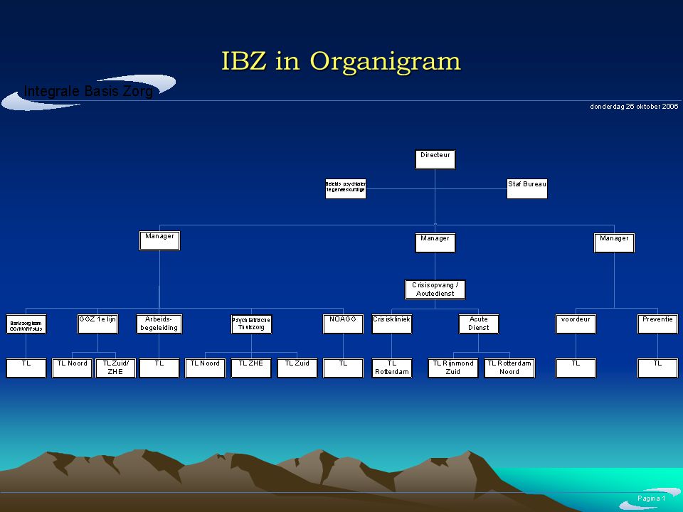 IBZ in Organigram