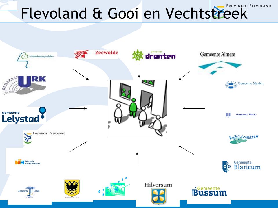 Flevoland & Gooi en Vechtstreek