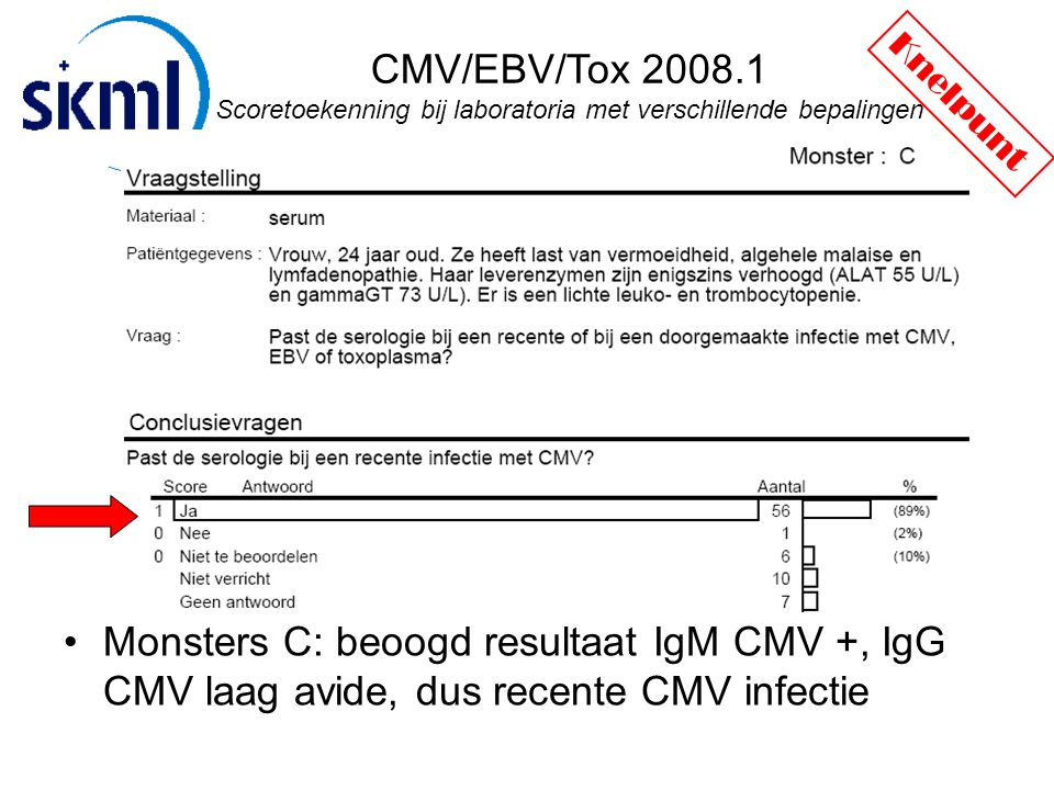 CMV/EBV/Tox Scoretoekenning bij laboratoria met verschillende bepalingen
