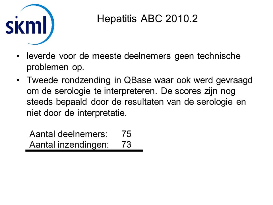 Hepatitis ABC leverde voor de meeste deelnemers geen technische problemen op.
