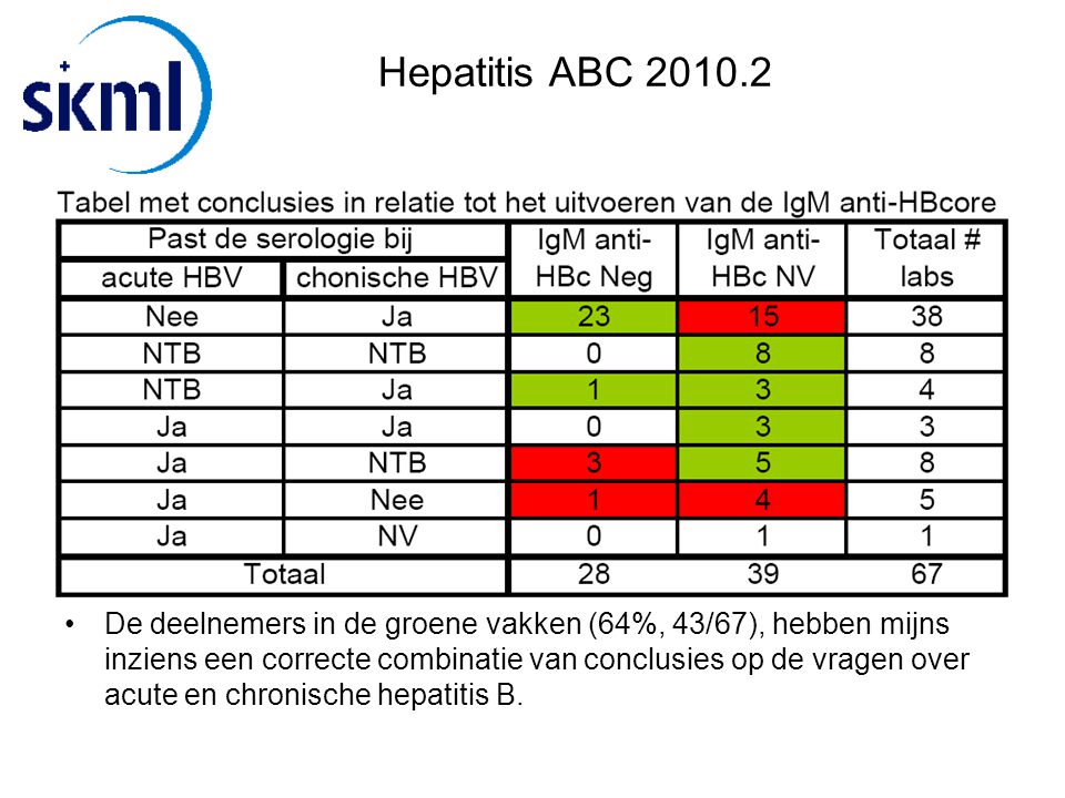 Hepatitis ABC