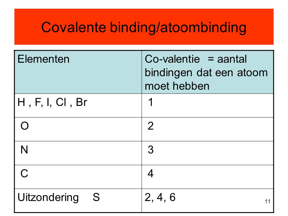 Covalente binding/atoombinding