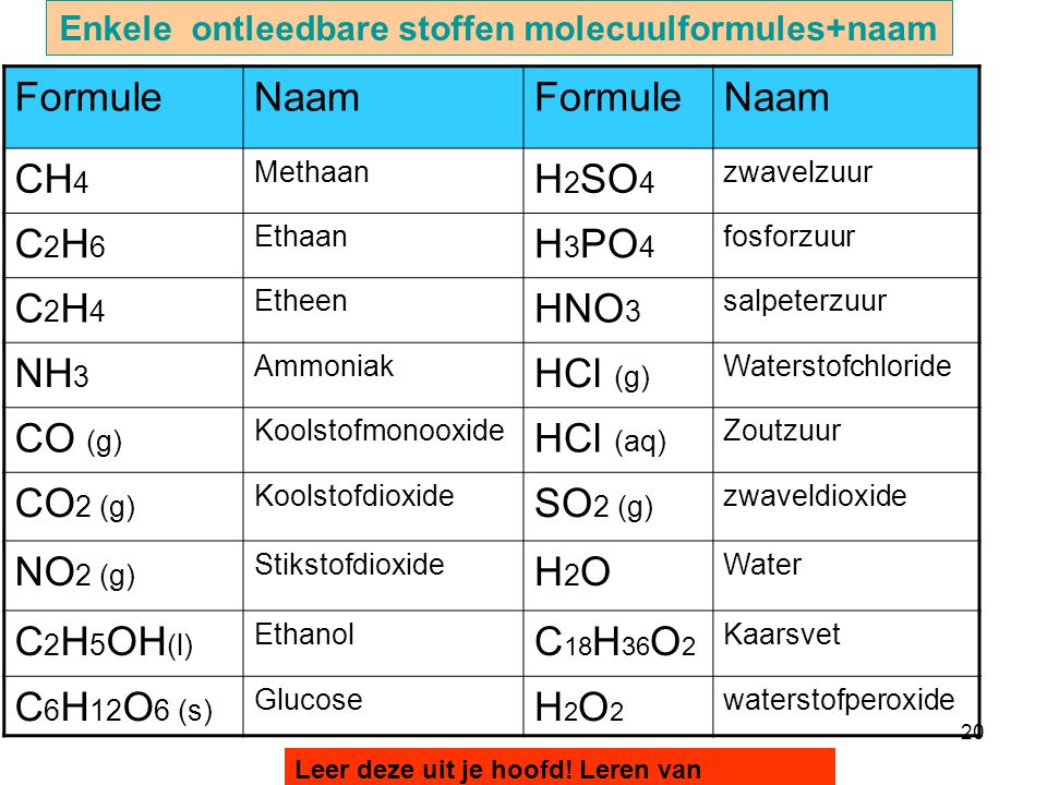 Enkele ontleedbare stoffen molecuulformules+naam