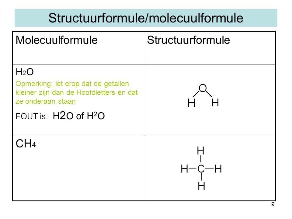 Structuurformule/molecuulformule