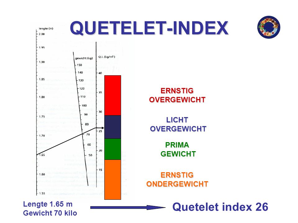QUETELET-INDEX Quetelet index 26 ERNSTIG OVERGEWICHT LICHT OVERGEWICHT