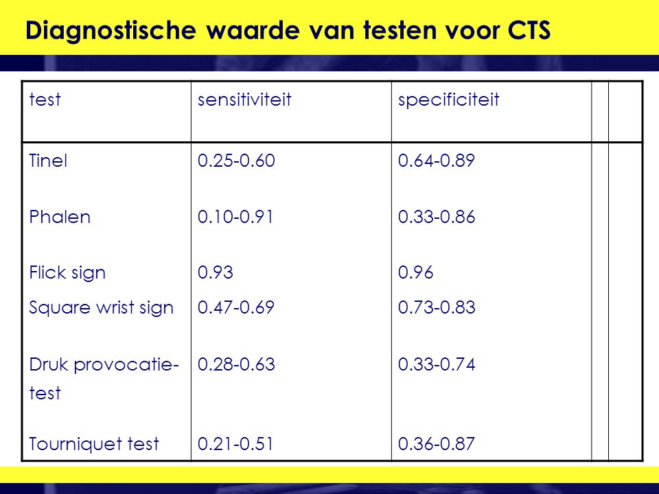Diagnostische waarde van testen voor CTS