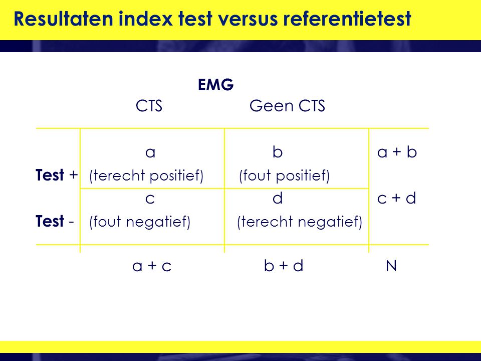 Resultaten index test versus referentietest