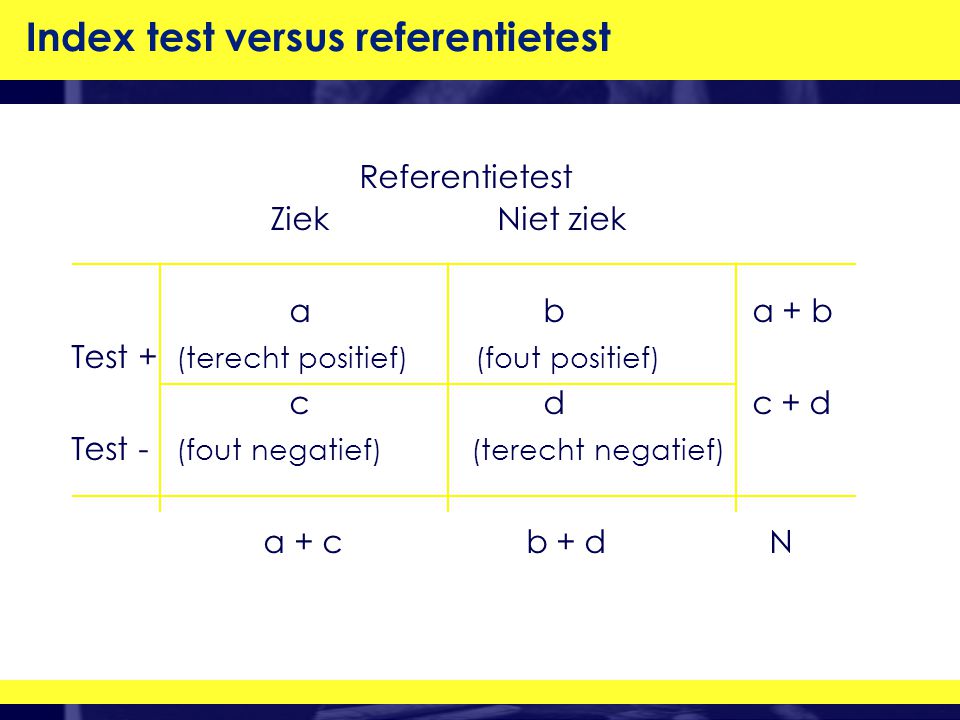 Index test versus referentietest