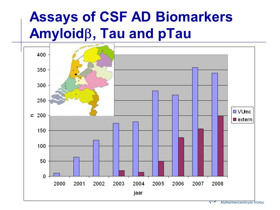 Assays of CSF AD Biomarkers Amyloid, Tau and pTau