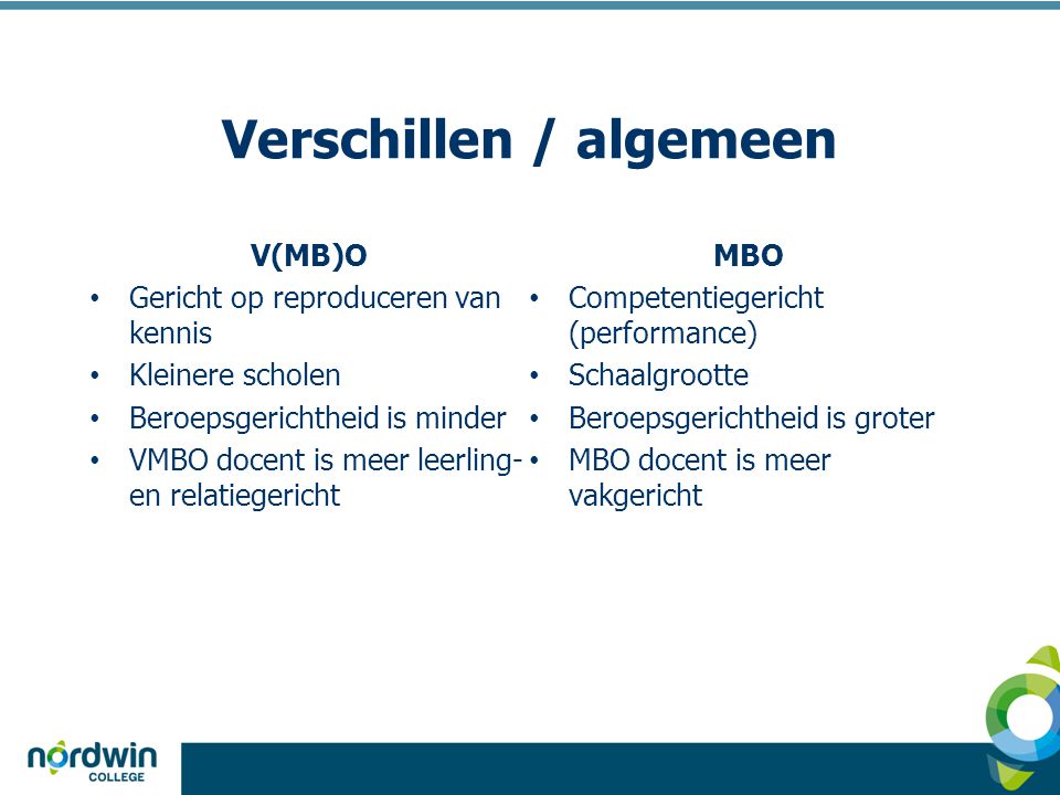 Met Een Beperking Van Het V(MB)O Naar Het MBO - Ppt Download