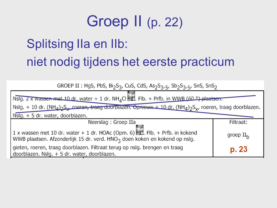 Groep II (p. 22) Splitsing IIa en IIb: