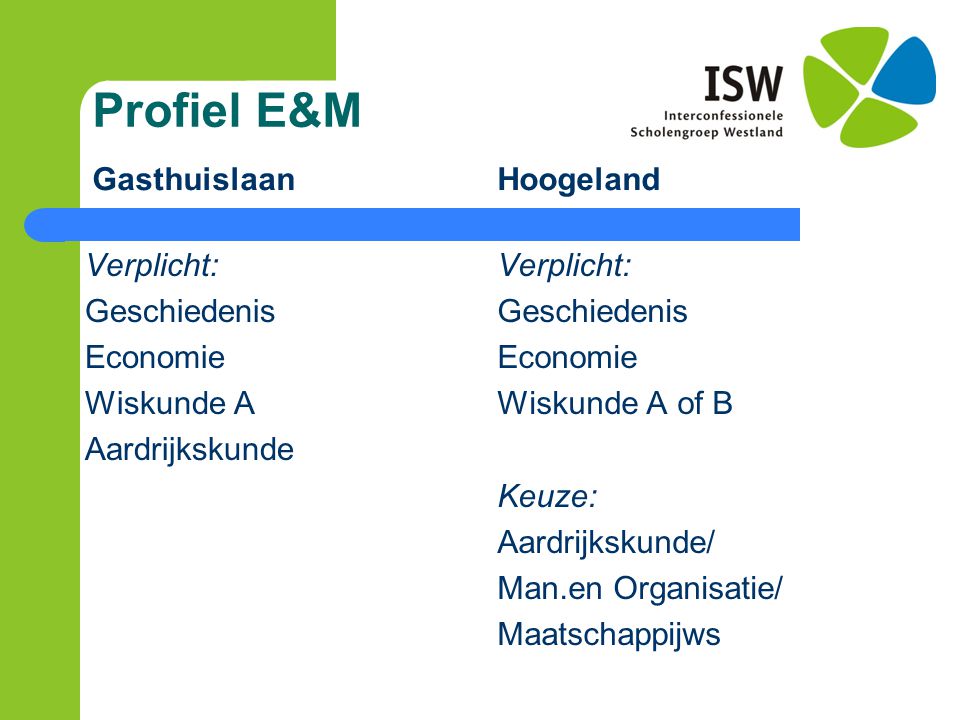 Profiel E&M Gasthuislaan Hoogeland