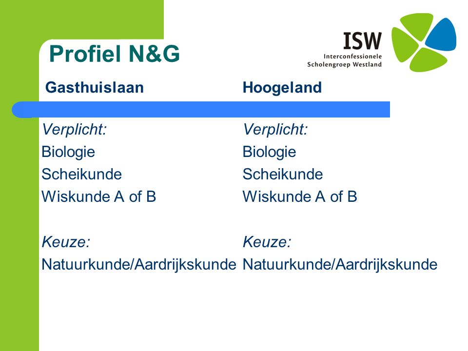 Profiel N&G Gasthuislaan Hoogeland