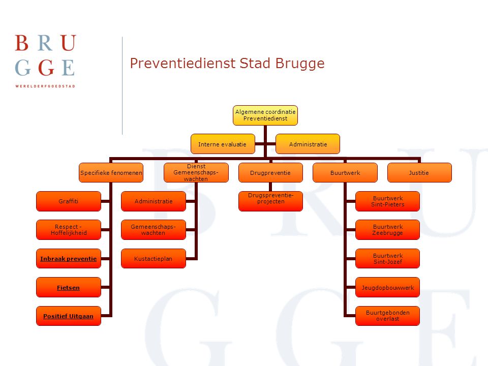 Preventiedienst Stad Brugge