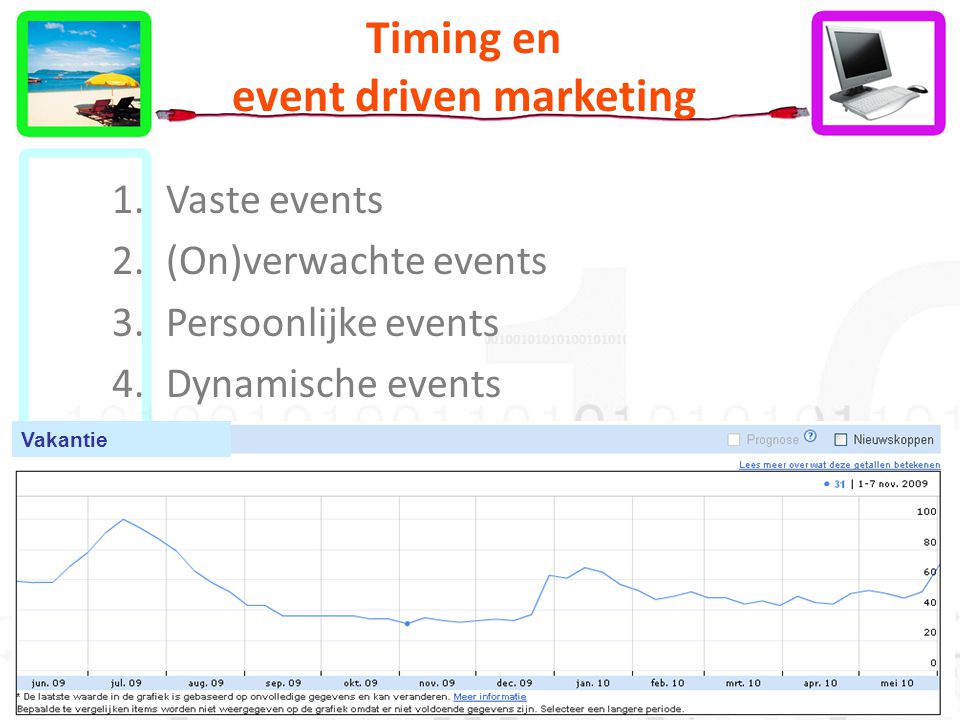 Timing en event driven marketing