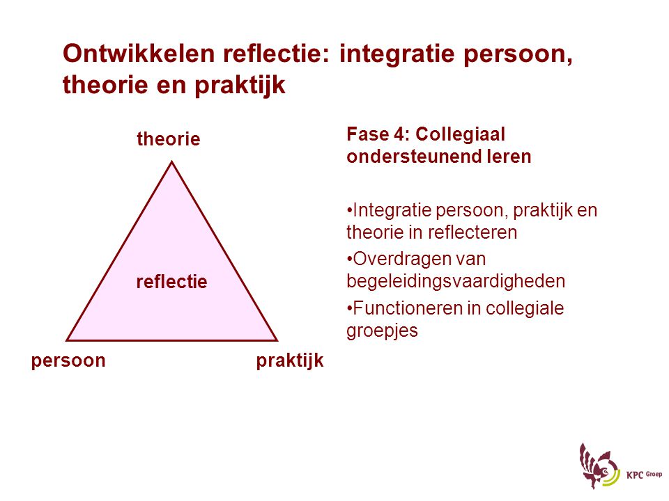 Ontwikkelen reflectie: integratie persoon, theorie en praktijk