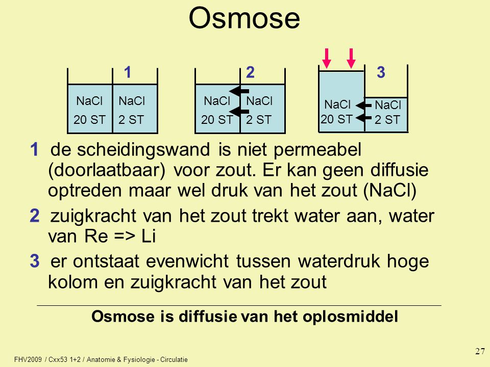Osmose is diffusie van het oplosmiddel