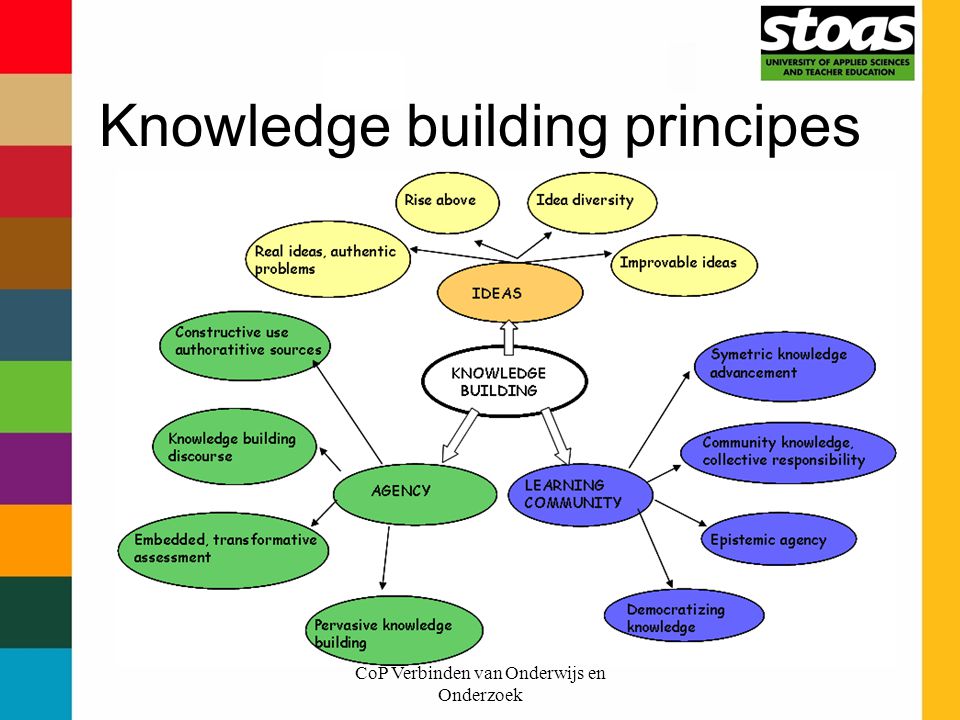 Knowledge building principes