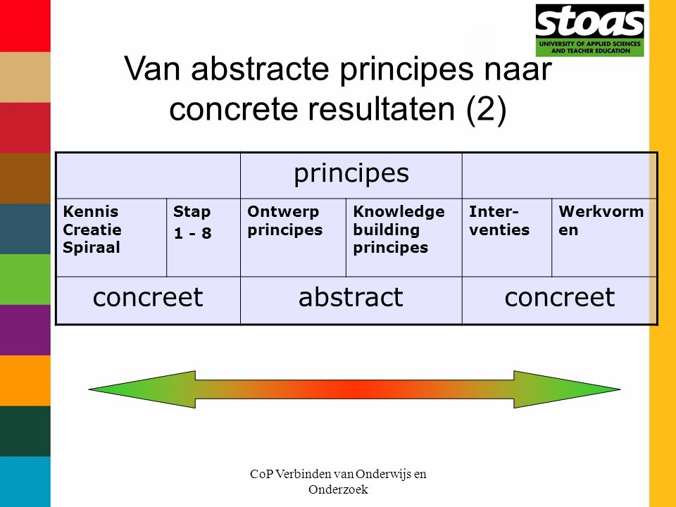 Van abstracte principes naar concrete resultaten (2)