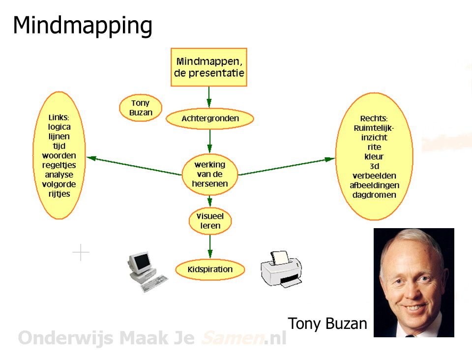 Mindmapping Tony Buzan